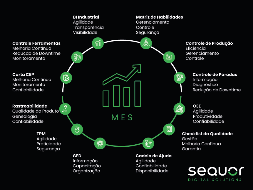 Funcionalidades MES - Sequor